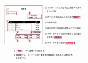 インボイス記載事項